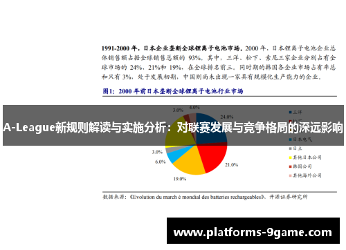 A-League新规则解读与实施分析:对联赛发展与竞争格局的深远影响 A-League新规则解读与实施分析:对联赛发展与竞争格局的深远影响