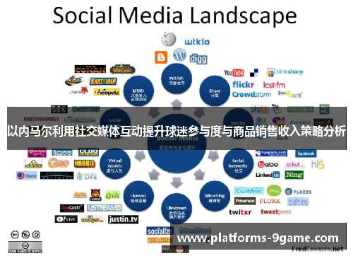 以内马尔利用社交媒体互动提升球迷参与度与商品销售收入策略分析 以内马尔利用社交媒体互动提升球迷参与度与商品销售收入策略分析
