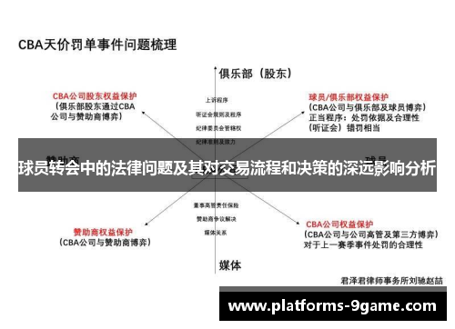 球员转会中的法律问题及其对交易流程和决策的深远影响分析 球员转会中的法律问题及其对交易流程和决策的深远影响分析