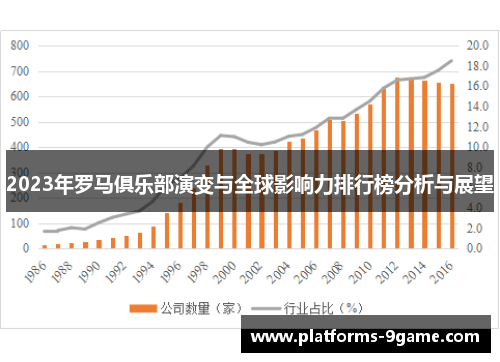 2023年罗马俱乐部演变与全球影响力排行榜分析与展望 2023年罗马俱乐部演变与全球影响力排行榜分析与展望