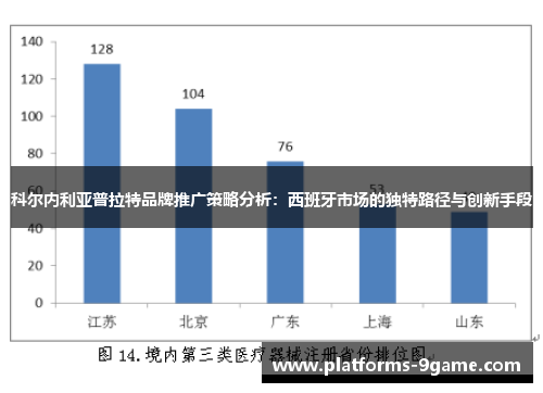科尔内利亚普拉特品牌推广策略分析:西班牙市场的独特路径与创新手段 科尔内利亚普拉特品牌推广策略分析:西班牙市场的独特路径与创新手段