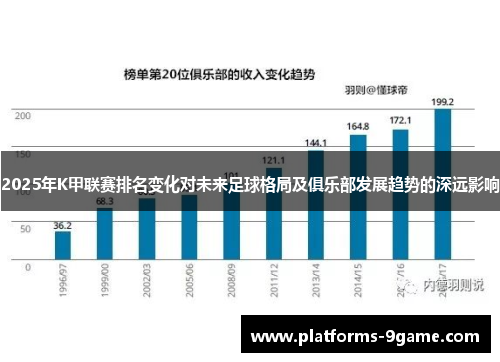 2025年K甲联赛排名变化对未来足球格局及俱乐部发展趋势的深远影响 2025年K甲联赛排名变化对未来足球格局及俱乐部发展趋势的深远影响