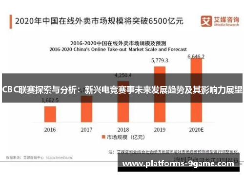CBC联赛探索与分析:新兴电竞赛事未来发展趋势及其影响力展望 CBC联赛探索与分析:新兴电竞赛事未来发展趋势及其影响力展望