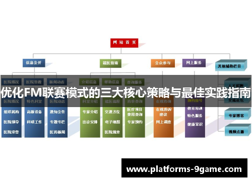 优化FM联赛模式的三大核心策略与最佳实践指南 优化FM联赛模式的三大核心策略与最佳实践指南