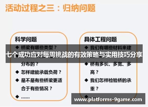 七个成功应对每周挑战的有效策略与实用技巧分享 七个成功应对每周挑战的有效策略与实用技巧分享