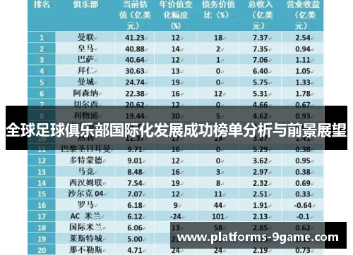 全球足球俱乐部国际化发展成功榜单分析与前景展望 全球足球俱乐部国际化发展成功榜单分析与前景展望