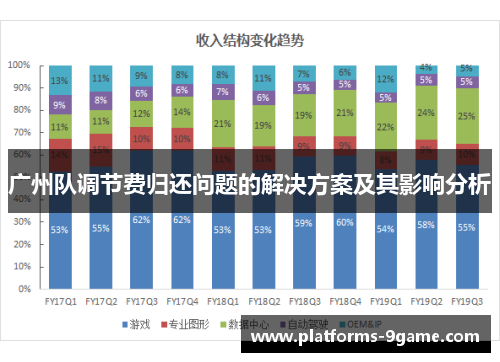 广州队调节费归还问题的解决方案及其影响分析 广州队调节费归还问题的解决方案及其影响分析