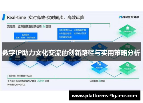数字IP助力文化交流的创新路径与实用策略分析 数字IP助力文化交流的创新路径与实用策略分析