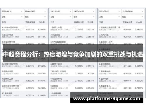 中超赛程分析:热度激增与竞争加剧的双重挑战与机遇 中超赛程分析:热度激增与竞争加剧的双重挑战与机遇