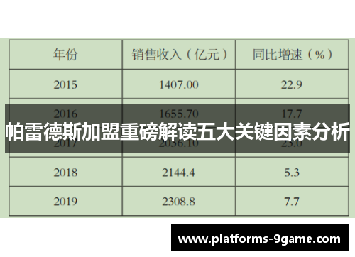 帕雷德斯加盟重磅解读五大关键因素分析 帕雷德斯加盟重磅解读五大关键因素分析