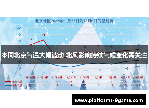 本周北京气温大幅波动 北风影响持续气候变化需关注 本周北京气温大幅波动 北风影响持续气候变化需关注