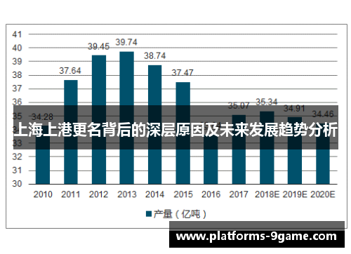 上海上港更名背后的深层原因及未来发展趋势分析 上海上港更名背后的深层原因及未来发展趋势分析