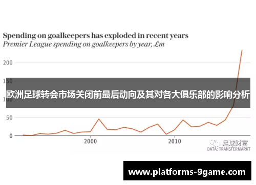 欧洲足球转会市场关闭前最后动向及其对各大俱乐部的影响分析 欧洲足球转会市场关闭前最后动向及其对各大俱乐部的影响分析
