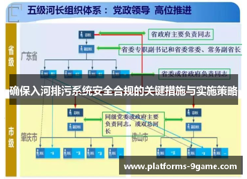 确保入河排污系统安全合规的关键措施与实施策略 确保入河排污系统安全合规的关键措施与实施策略