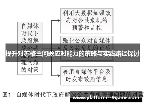 提升对苏格兰问题应对能力的策略与实践路径探讨