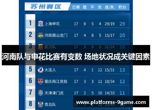 河南队与申花比赛有变数 场地状况成关键因素