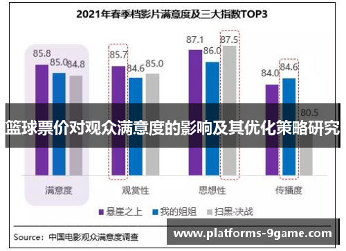 篮球票价对观众满意度的影响及其优化策略研究 篮球票价对观众满意度的影响及其优化策略研究
